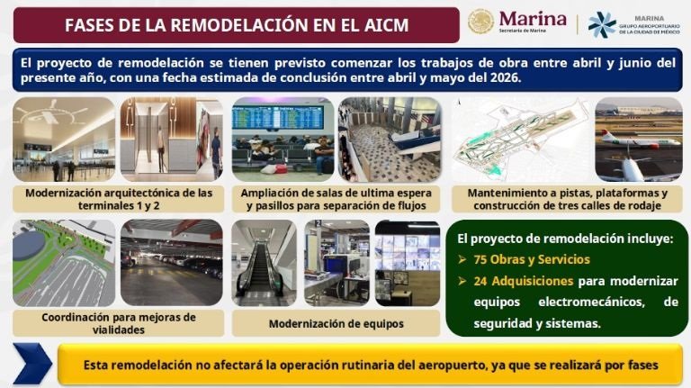 Claudia Sheinbaum revela la remodelación del AICM con una inversión de 8 MMDP para mejorar la experiencia de los usuarios y optimizar la infraestructura para el Mundial 2026